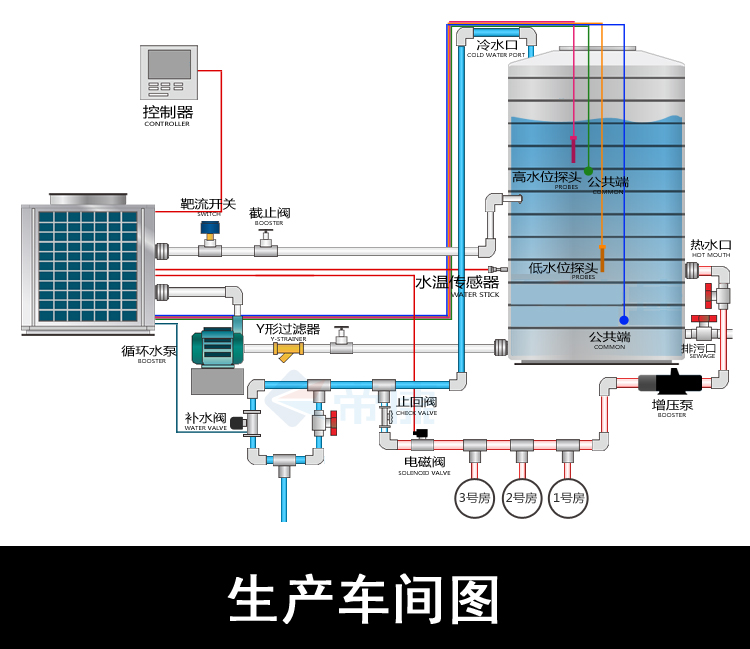 空氣能熱水器,熱泵熱水器,節(jié)能熱水工程,中央熱水工程