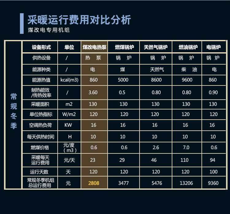 聚陽王牌煤改電