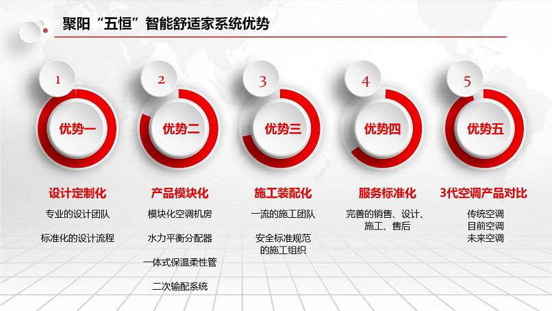 聚陽五恒智能舒適家